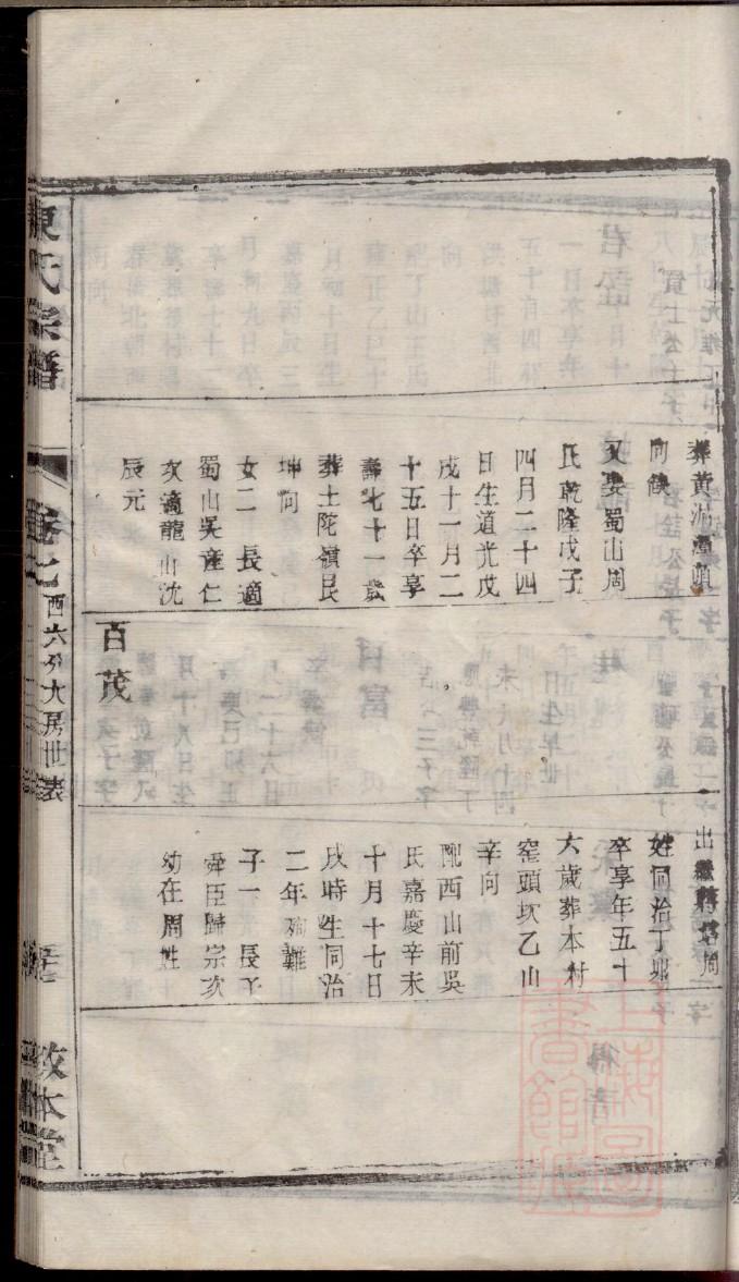 童氏宗祠介绍