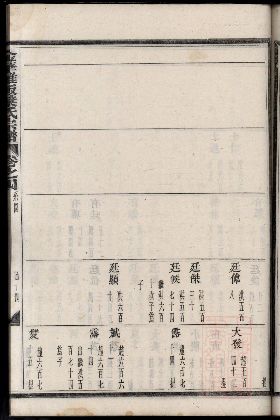 博社祠堂