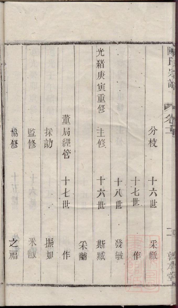 阙氏族谱家谱