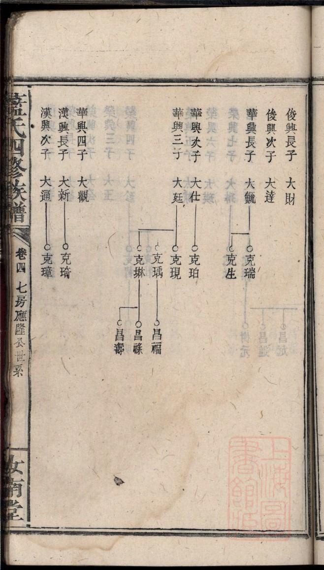 六盘水李氏家谱