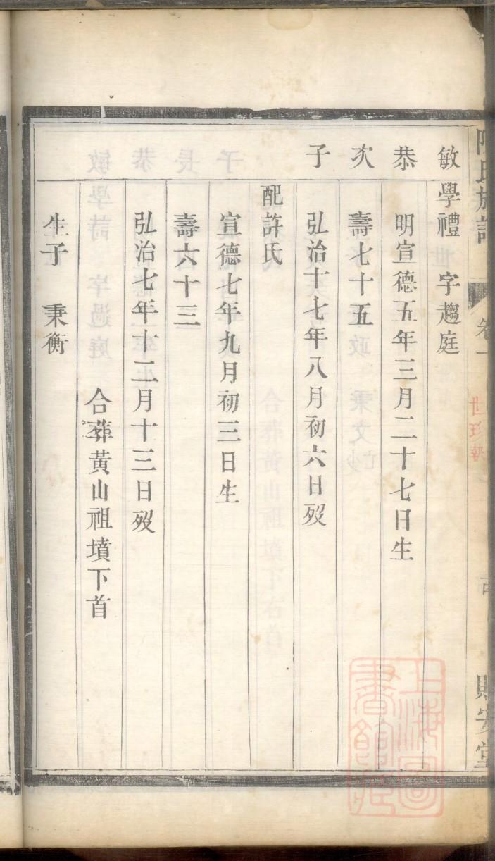 宏氏祖先起源哪里