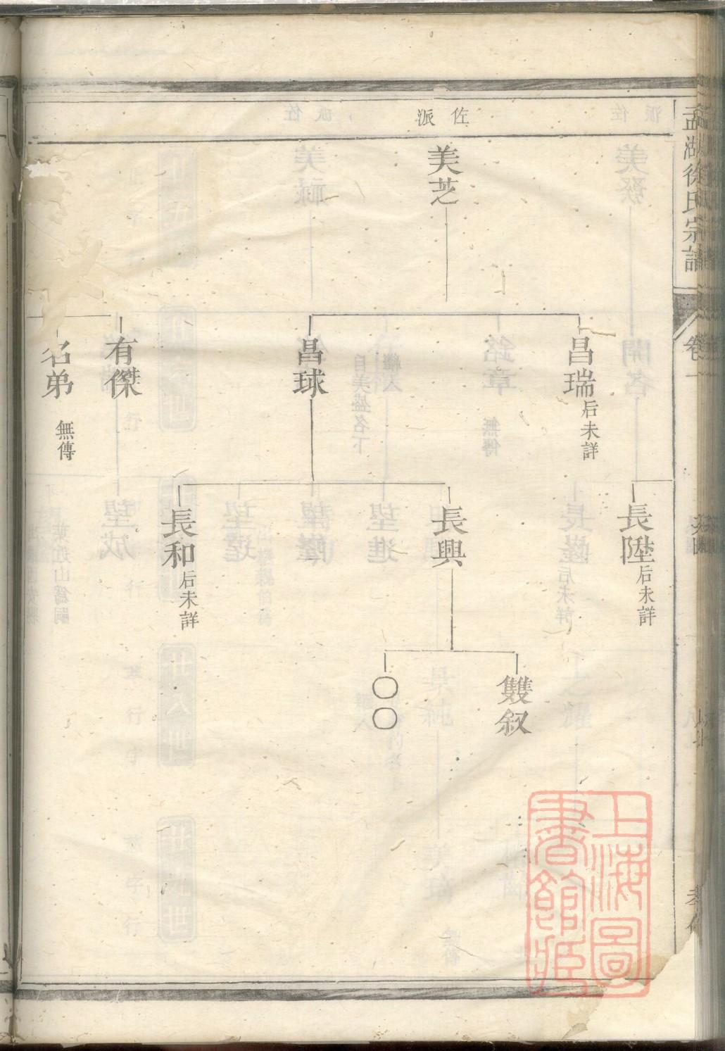 山西洪洞县陈氏家谱