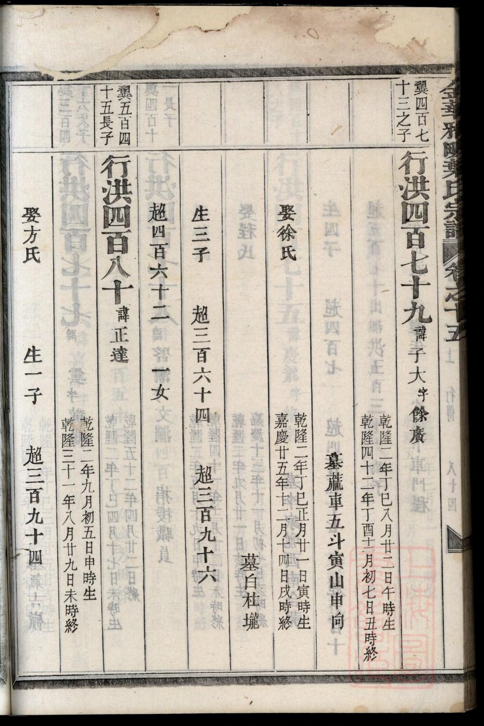 完颜家族的家谱