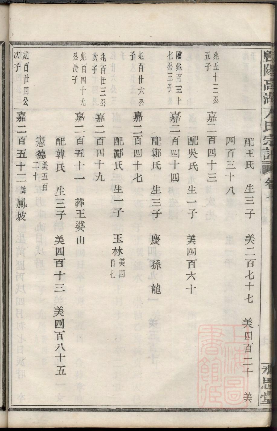 昌姓族谱字辈大全