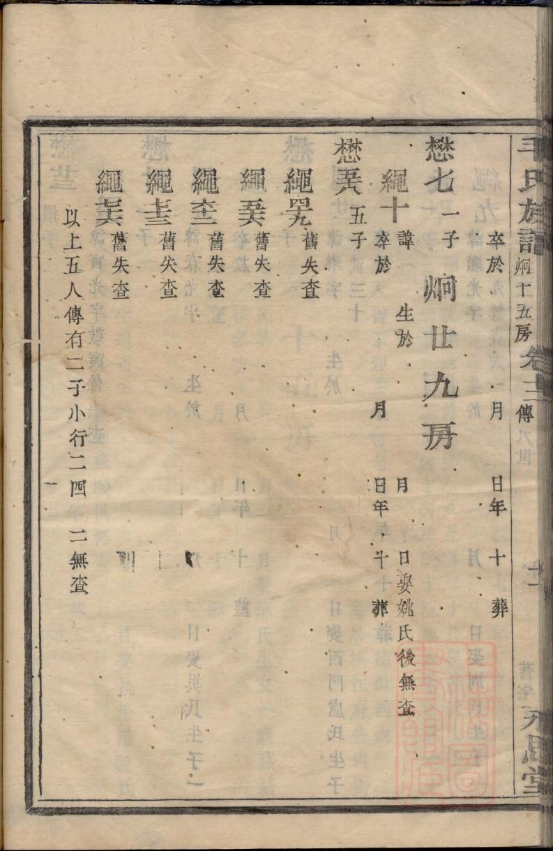 闽氏的起源