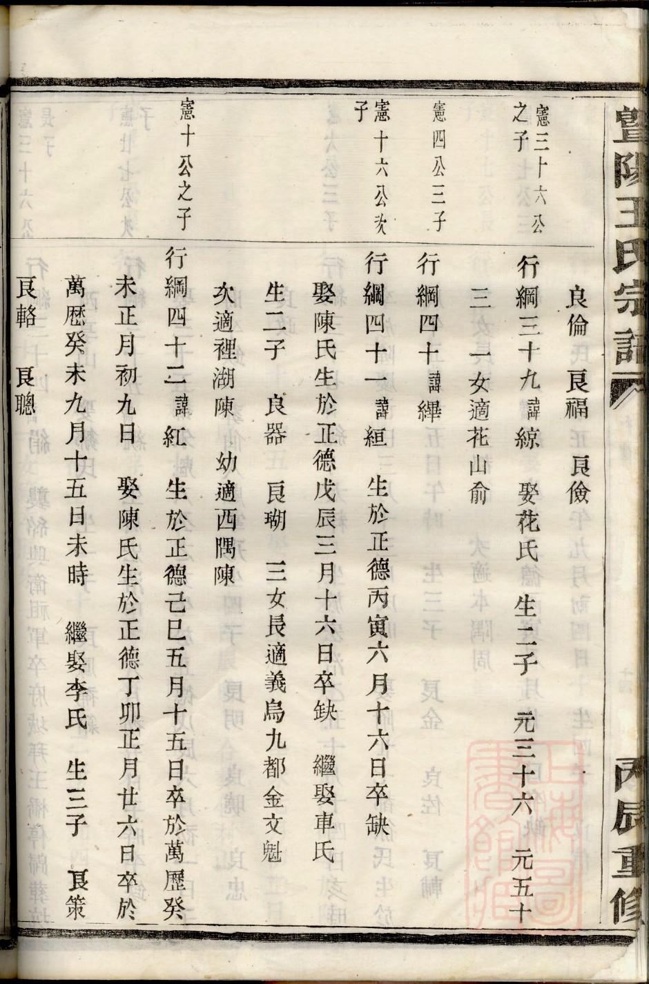 伏氏祖先是谁