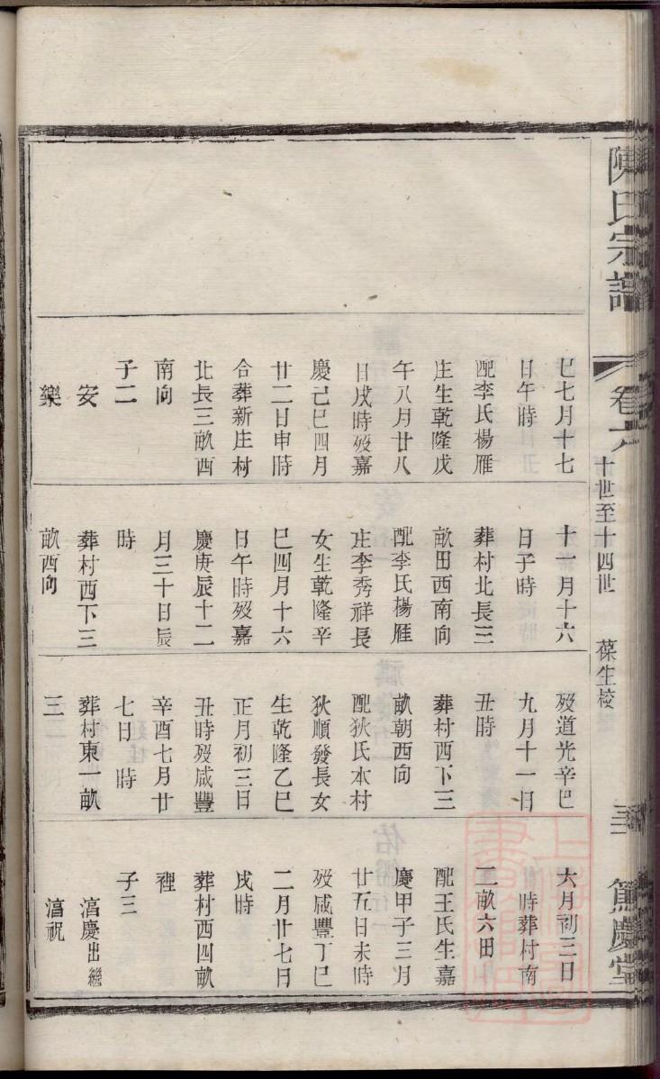 家族族谱格式