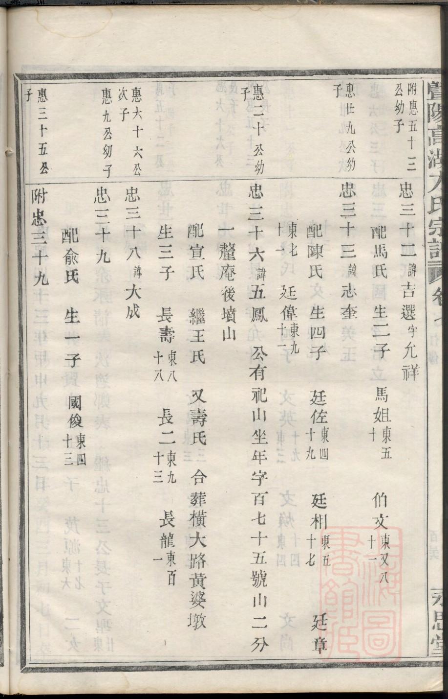 占氏族谱电子版下载阅读