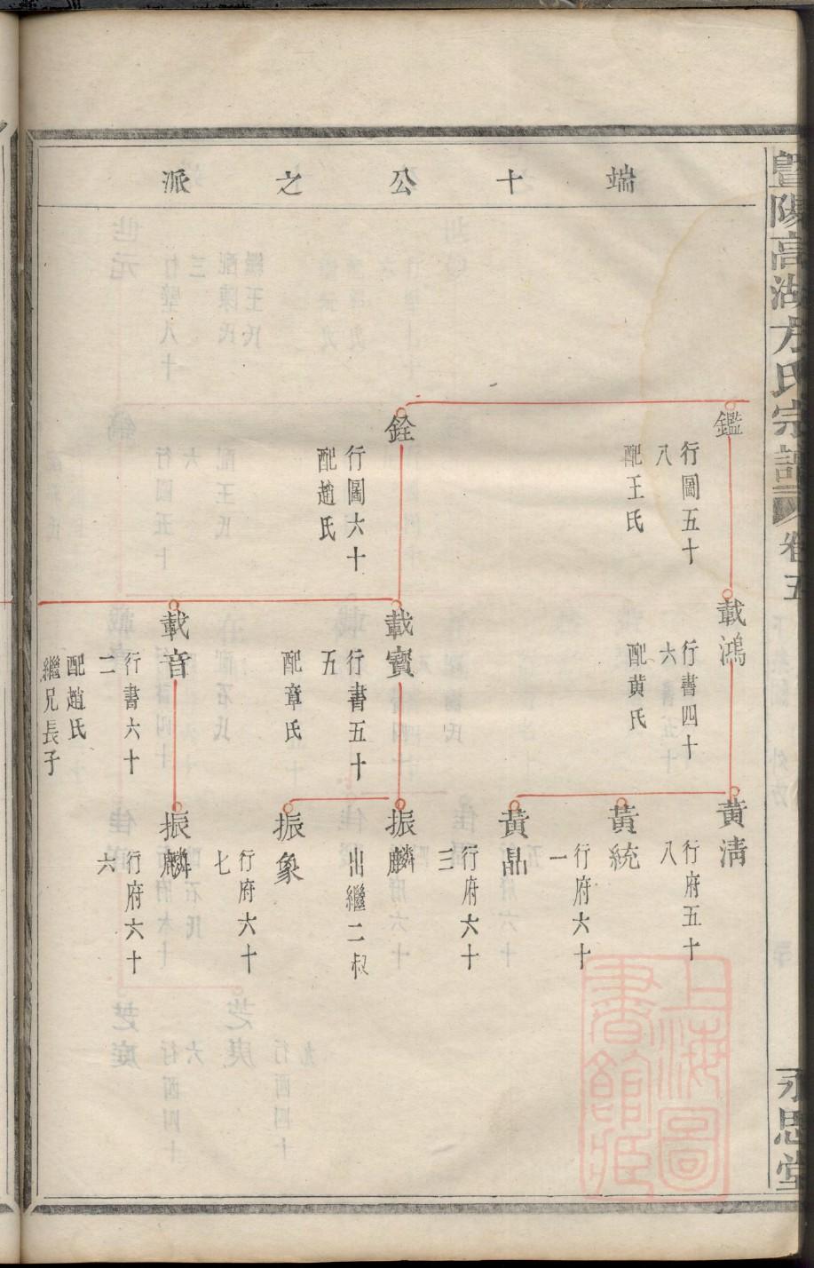 错氏辈分排列顺序