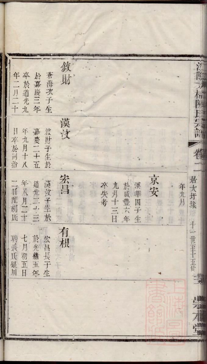 山东王氏家谱永字辈