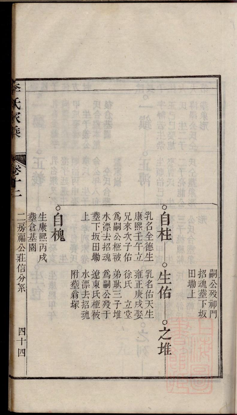 幸氏祖先起源哪里