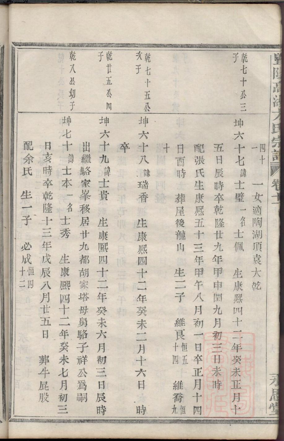 茅氏辈分排列顺序