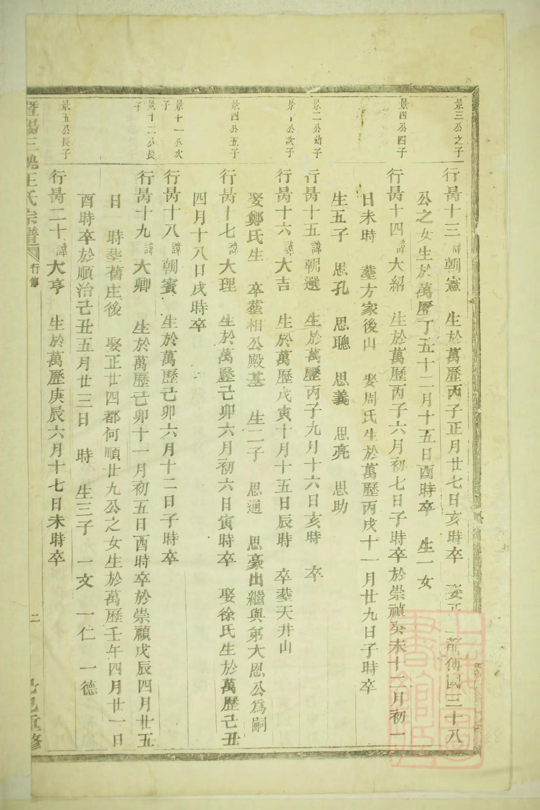 家谱谱论范本