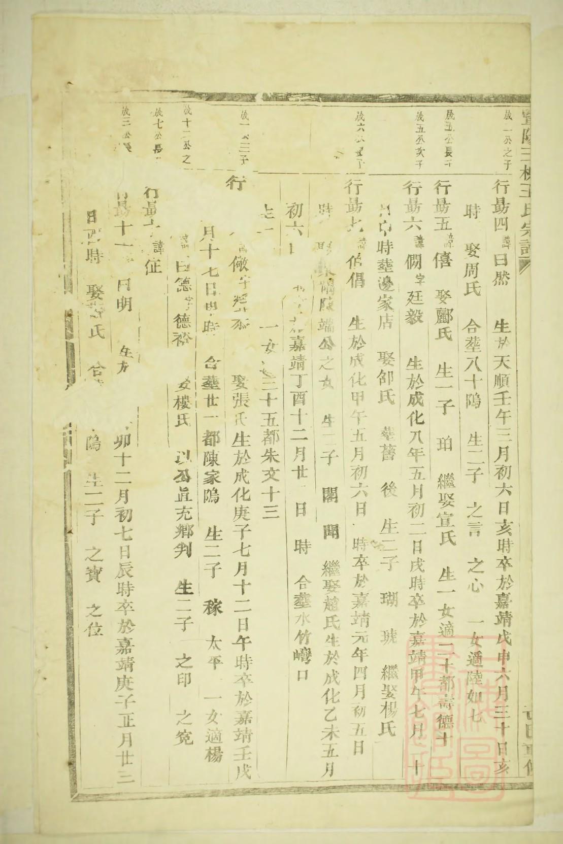 彭德怀家谱