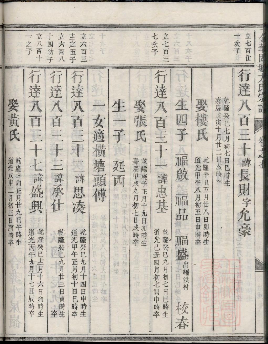 欧式家谱字派