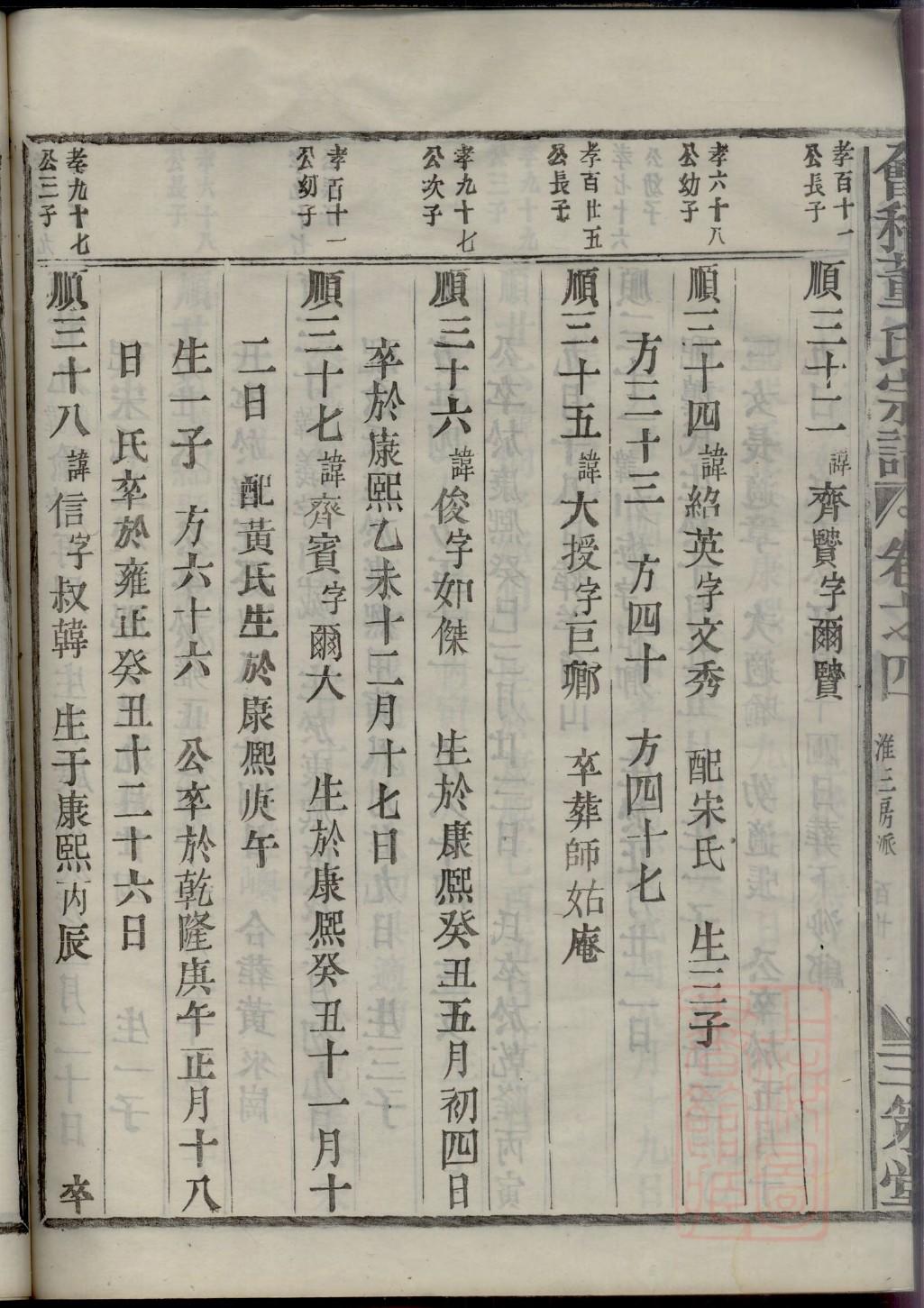 德氏家谱族谱数据库
