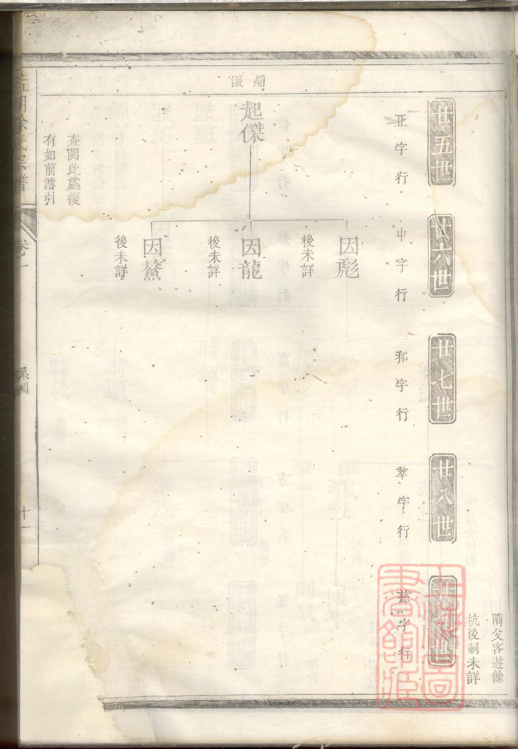 陈氏家谱辈分排名大全