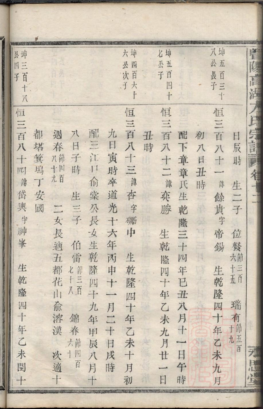 名人家族谱系