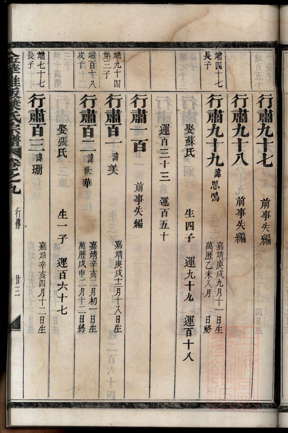 谢氏家谱所有字辈查询