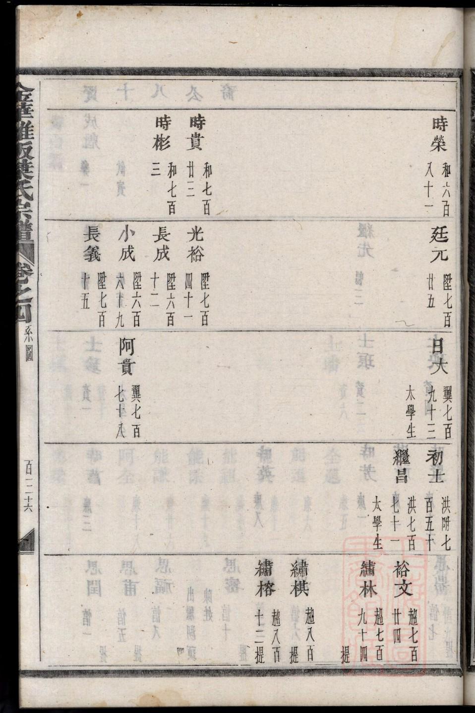 家谱谱论范文