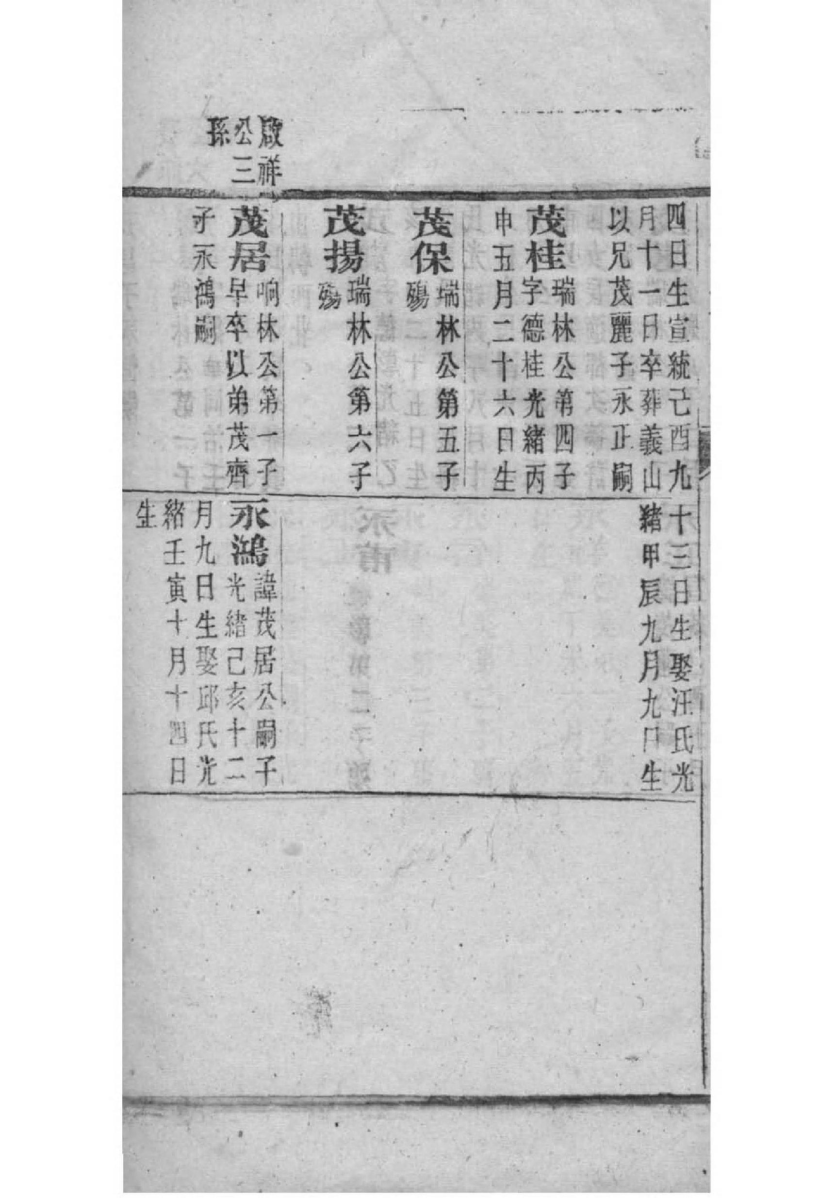 家谱编修指南