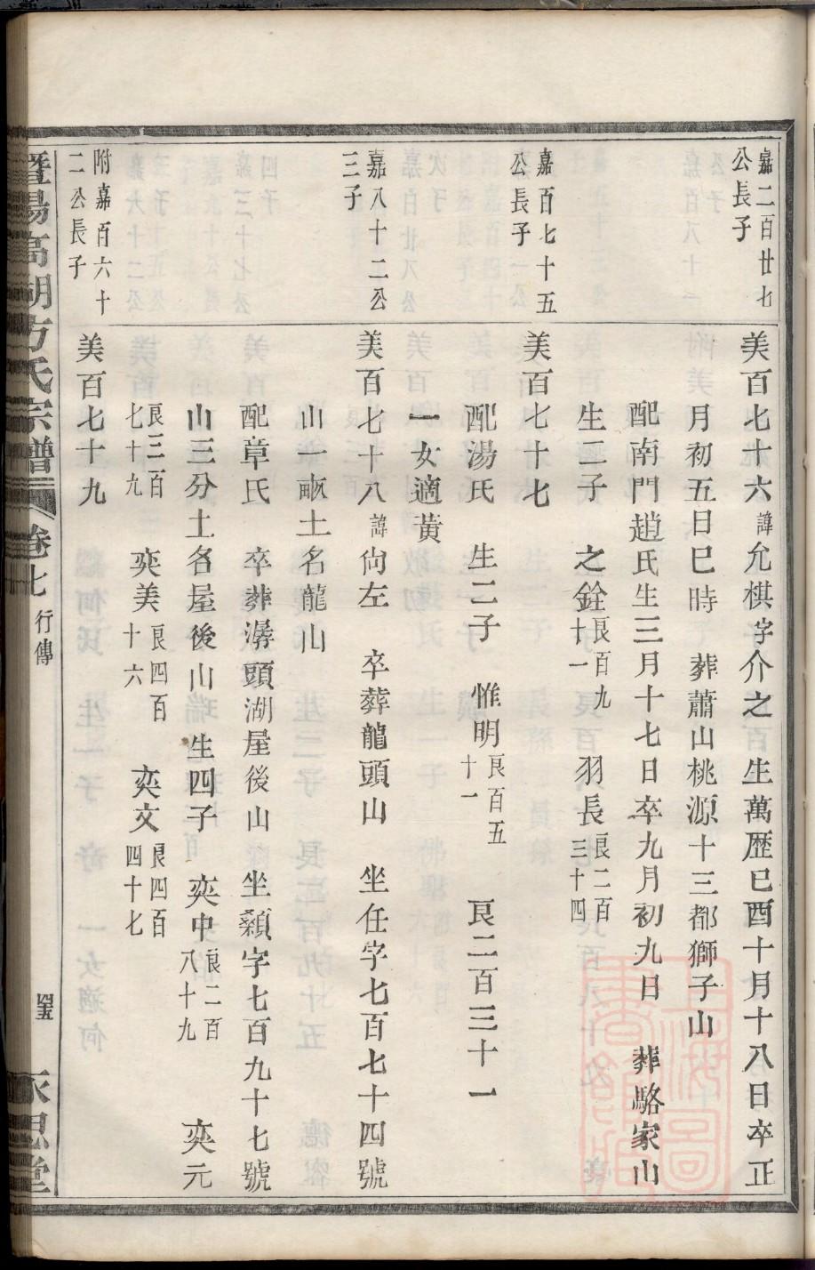 方氏家谱字辈大全陆良