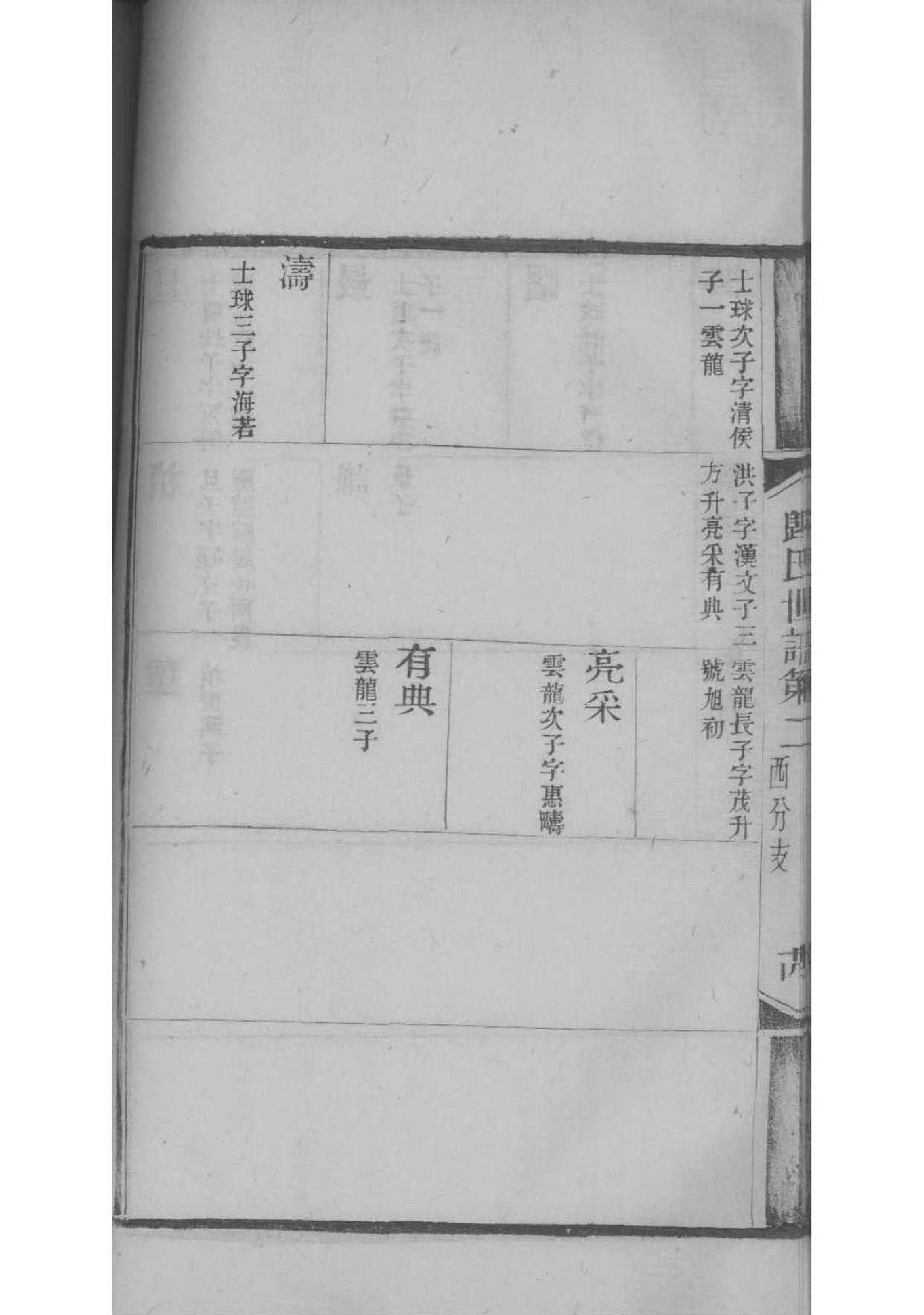 祈氏字辈介绍