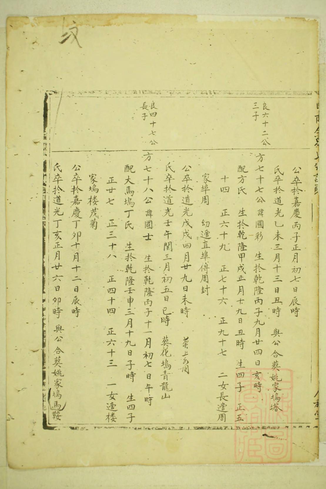 羊舌氏家谱查询一览表