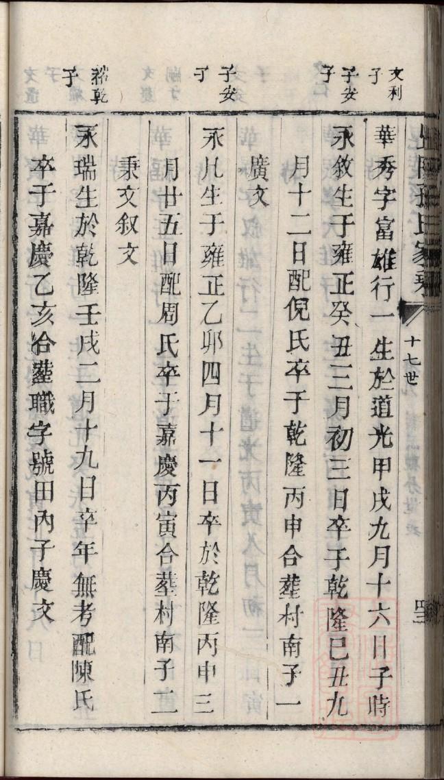 彝族王氏家谱