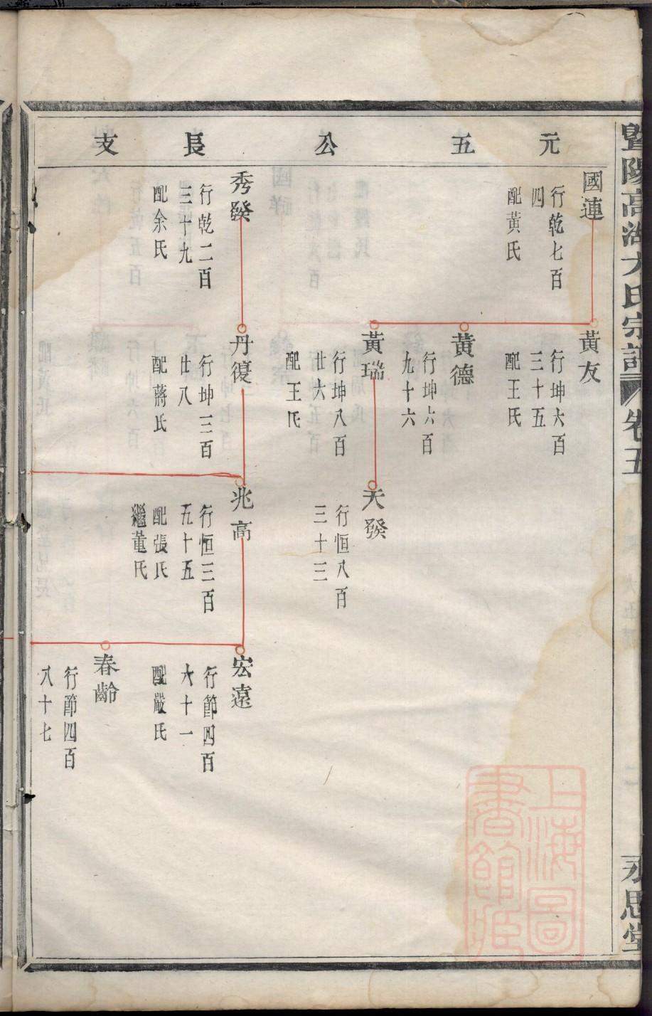 禄氏家谱24个辈分