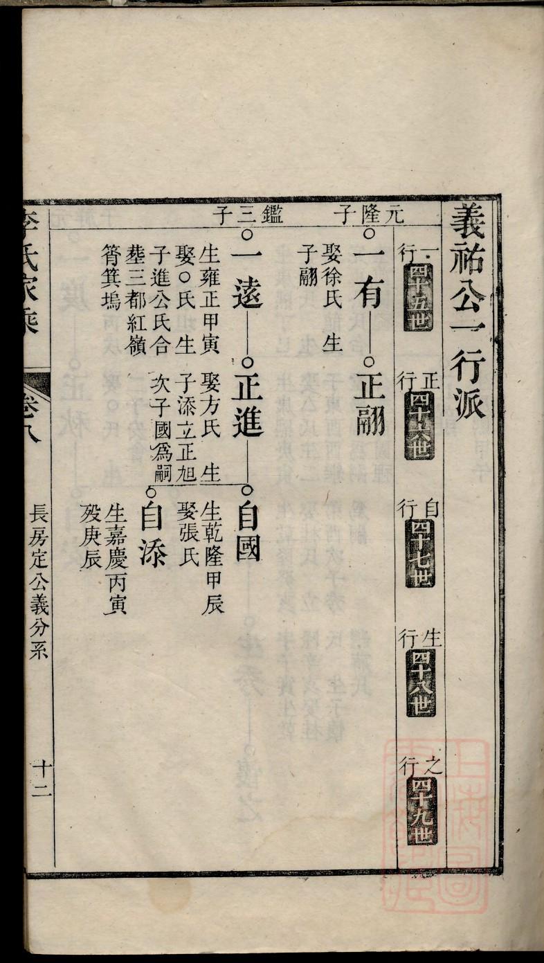 陈姓家谱扬州立生以孝