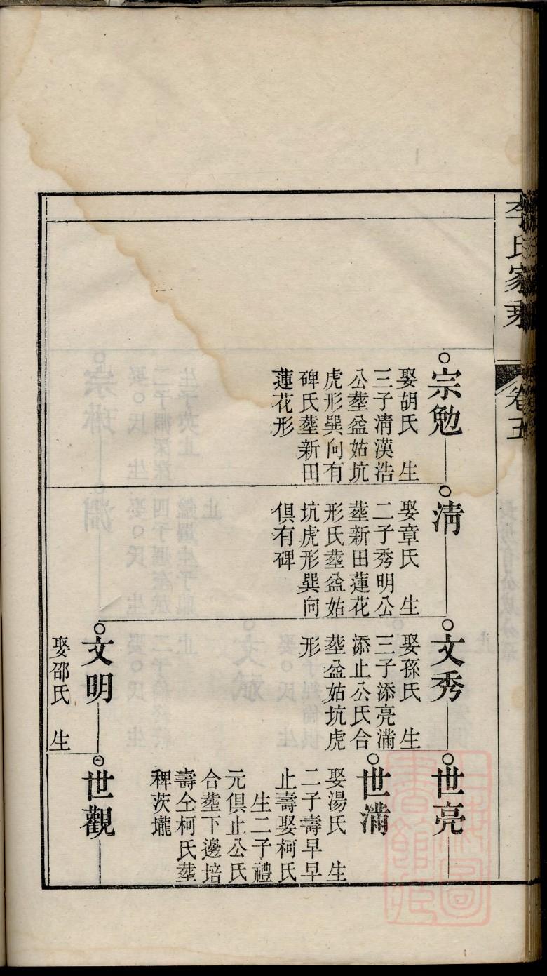 赧氏族谱108字辈