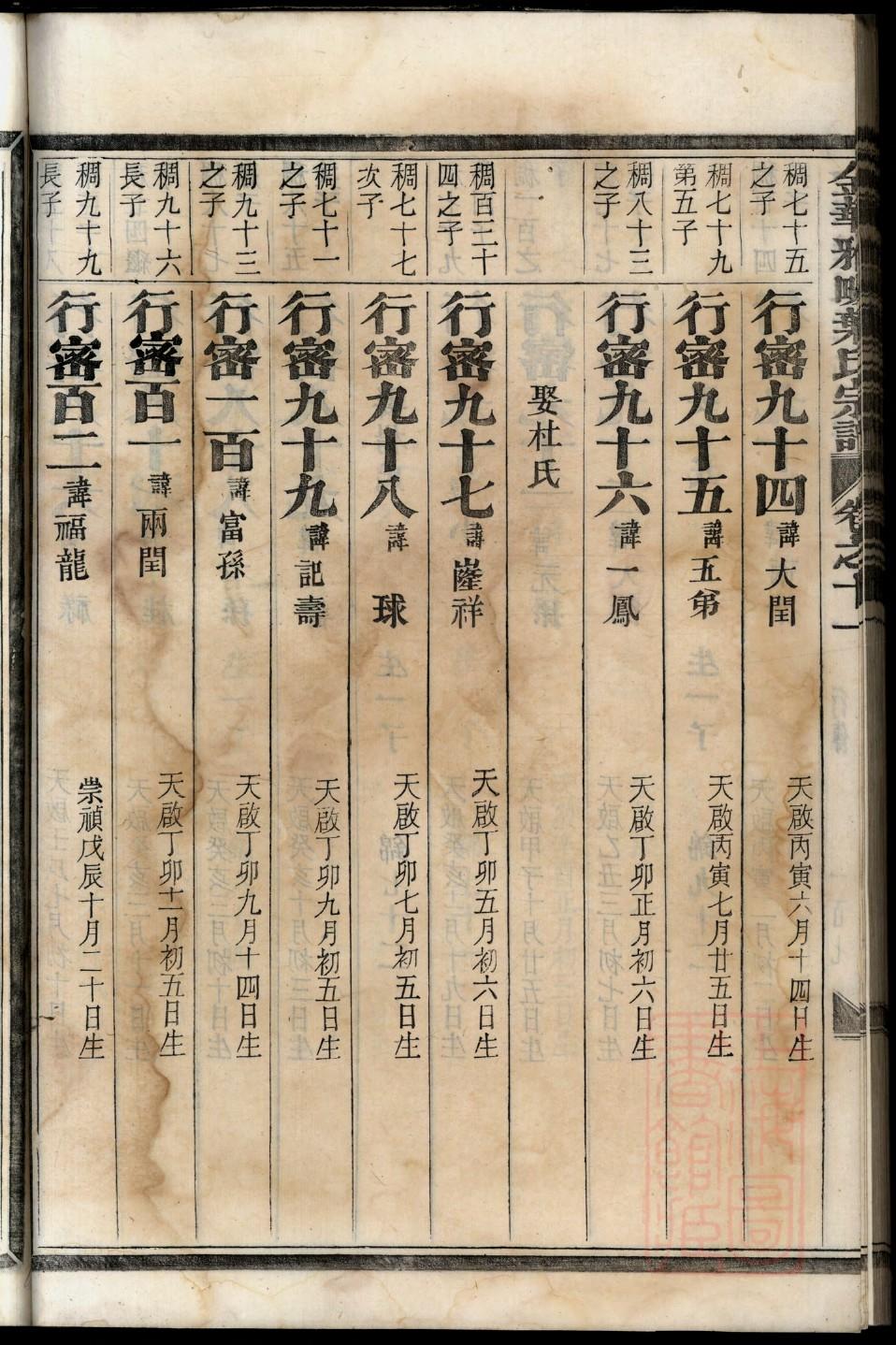 牟姓历史名人有哪些