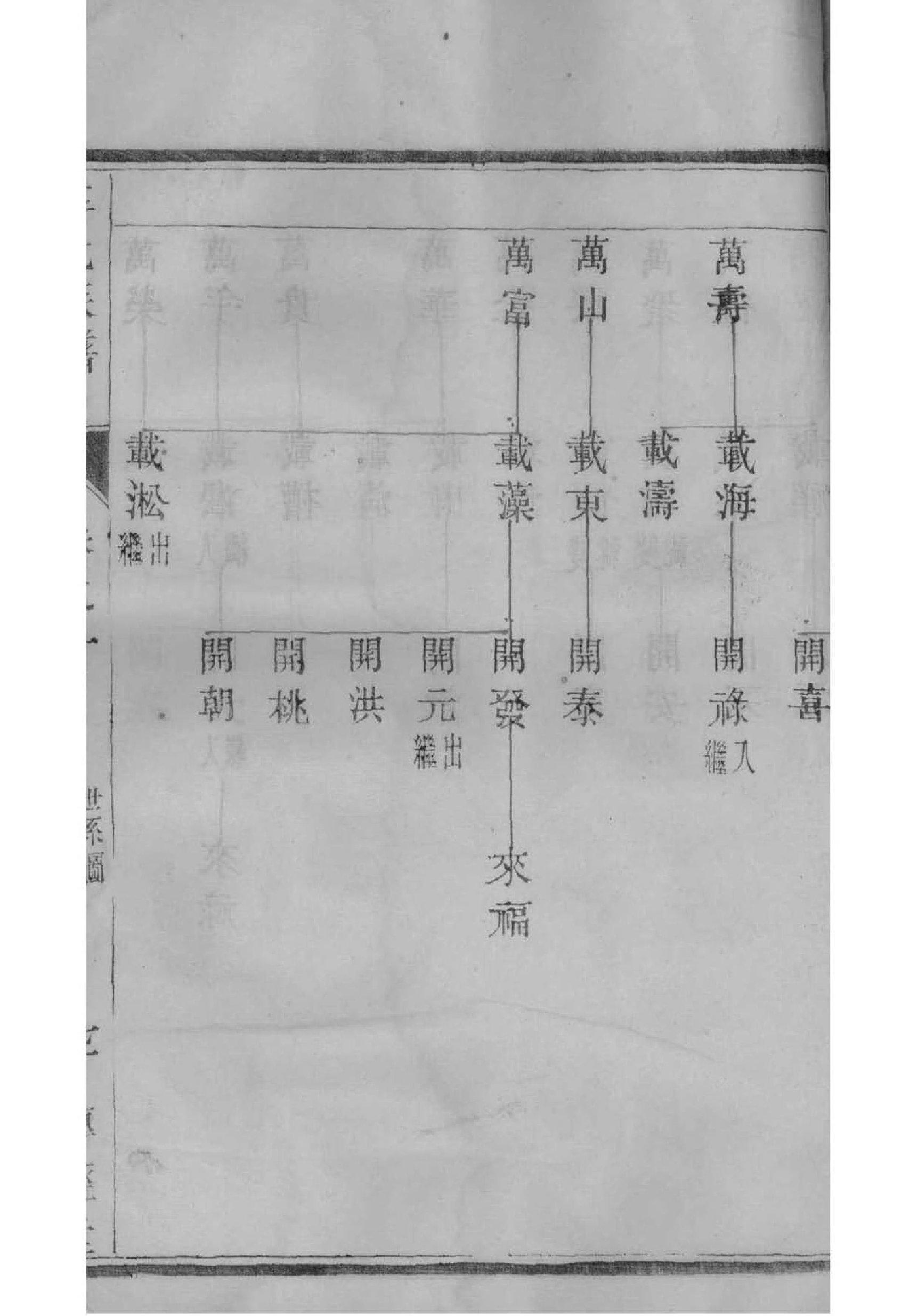 辛氏家谱