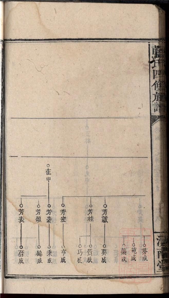 机氏辈分排列顺序