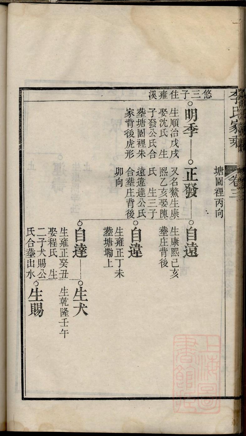 瑞氏祖先起源哪里