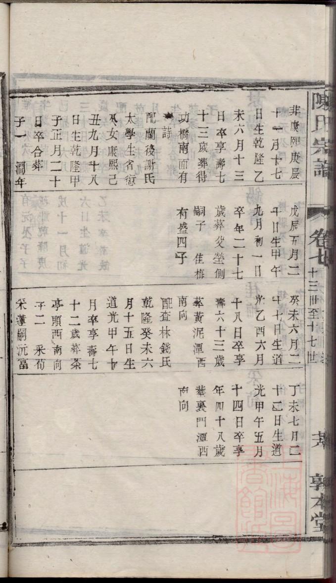EXCEL家谱模板