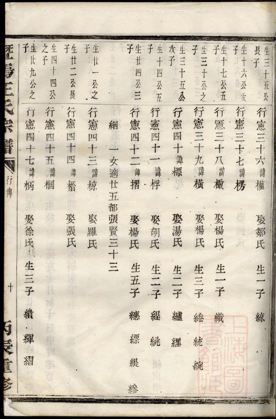 裴氏家族家谱赤峰
