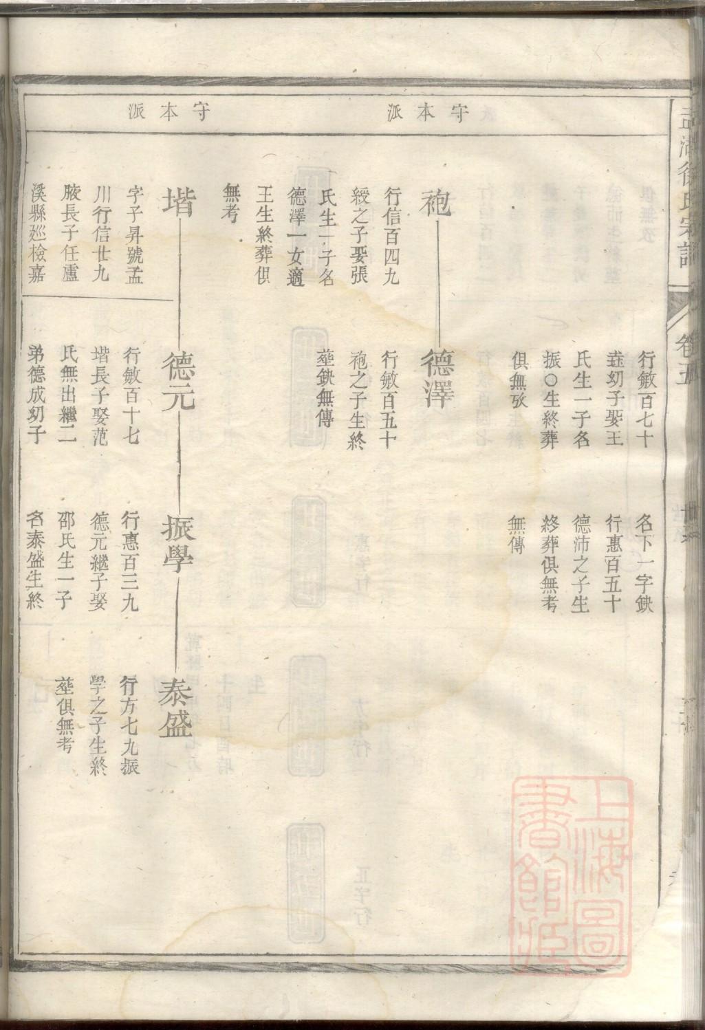 郤氏字辈介绍