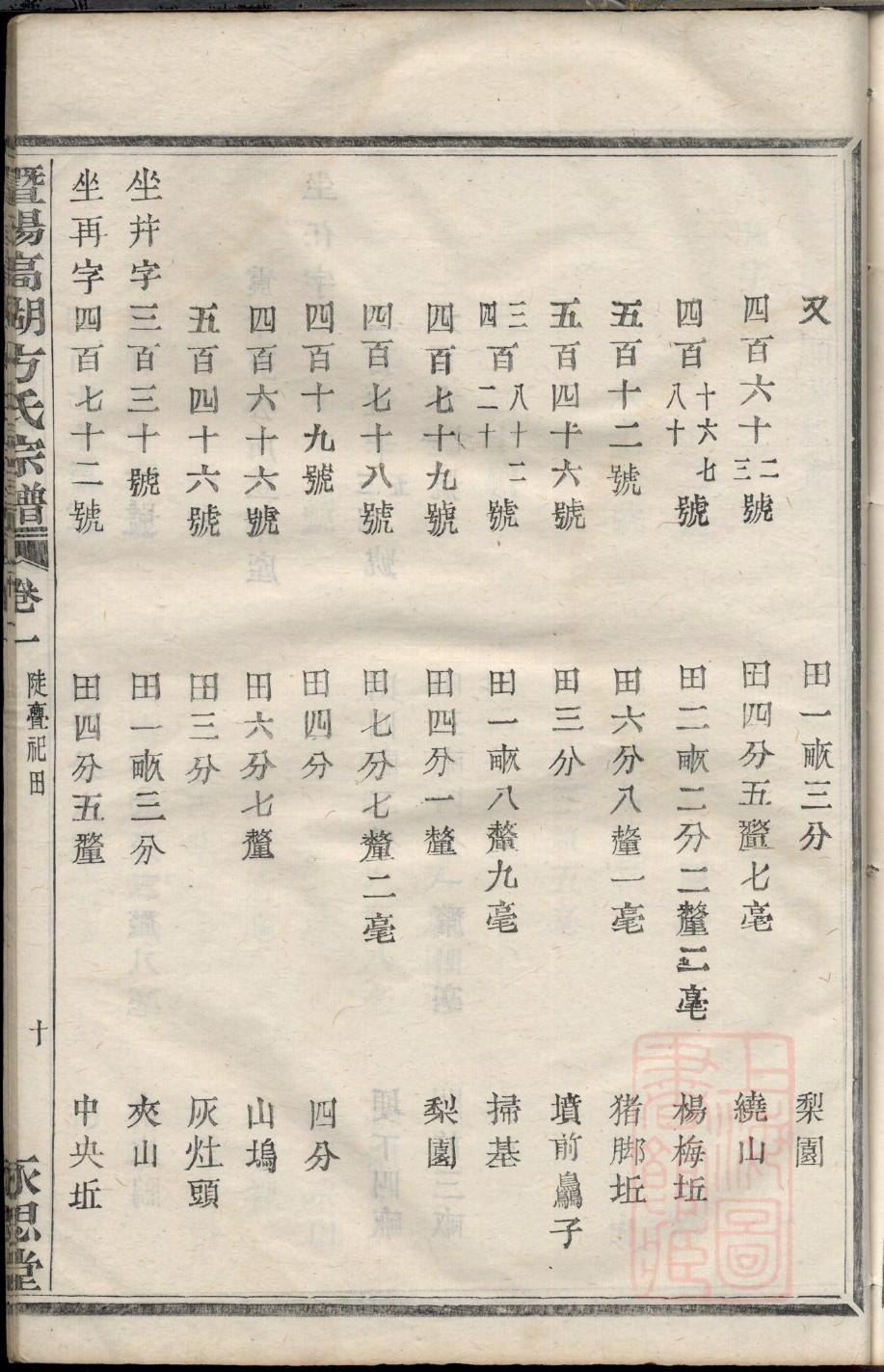 劳氏家谱