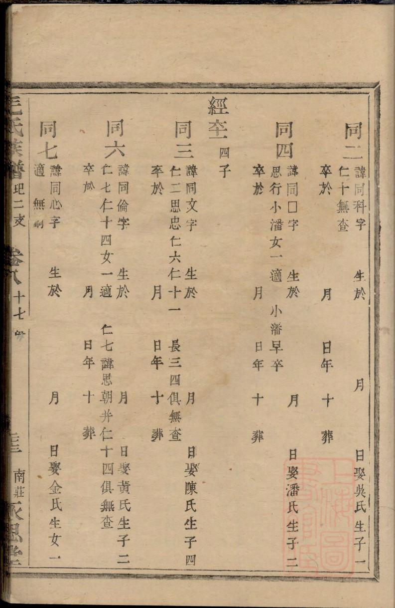 舒城千人桥王氏家谱