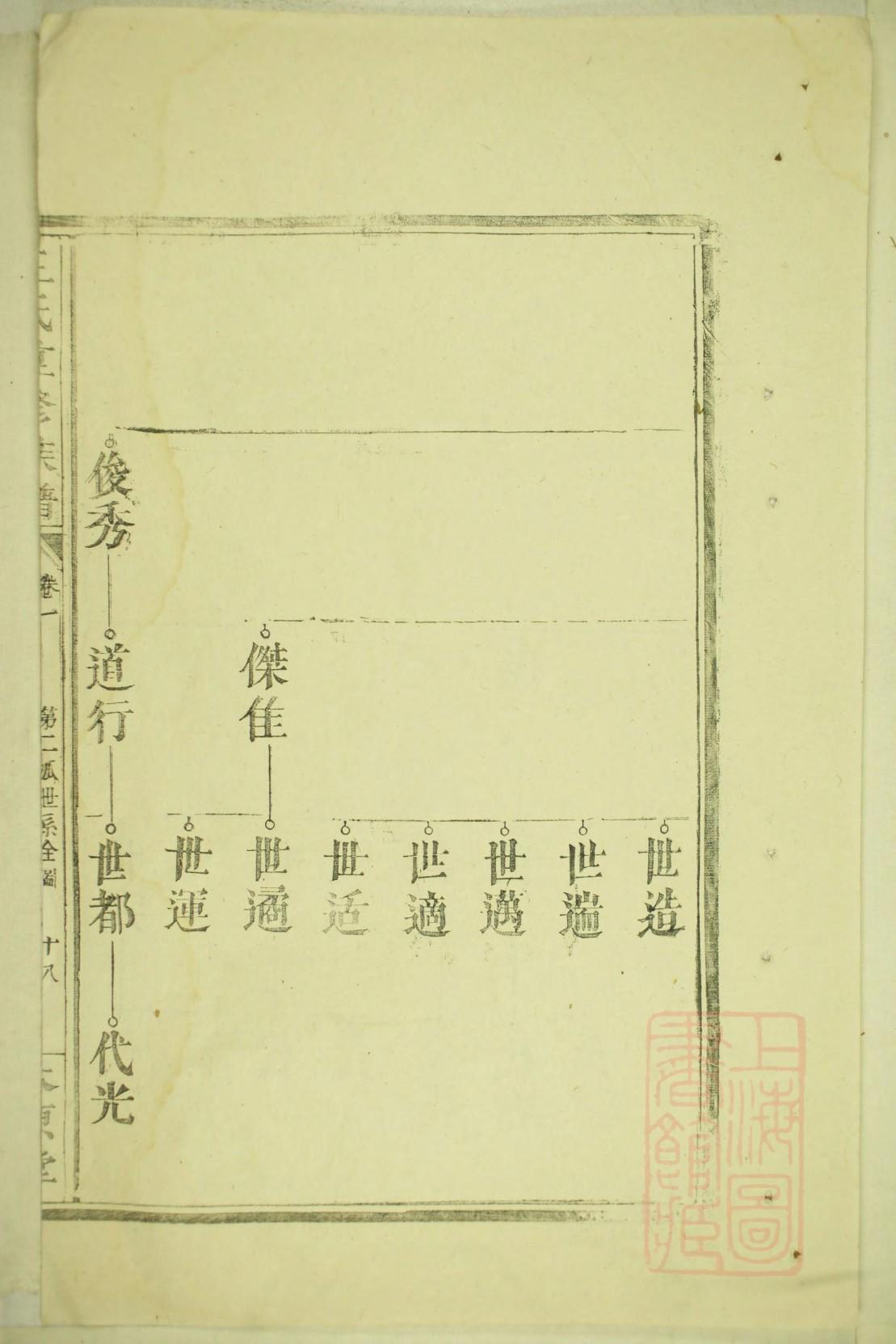 展氏家谱族谱数据库