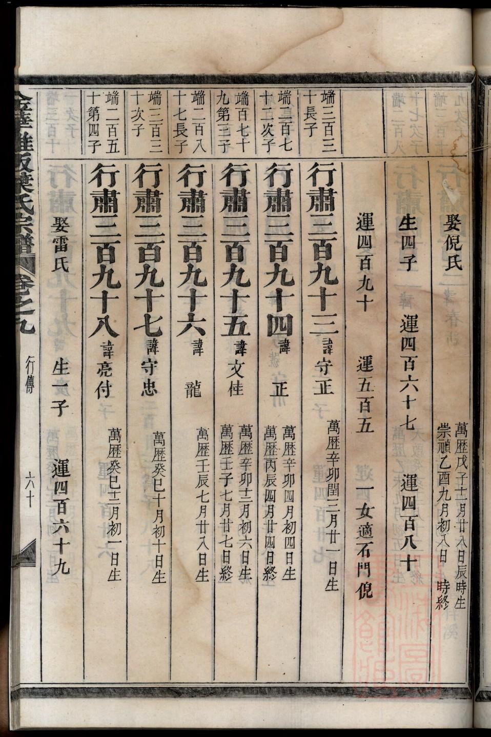 湖北武汉周姓家谱
