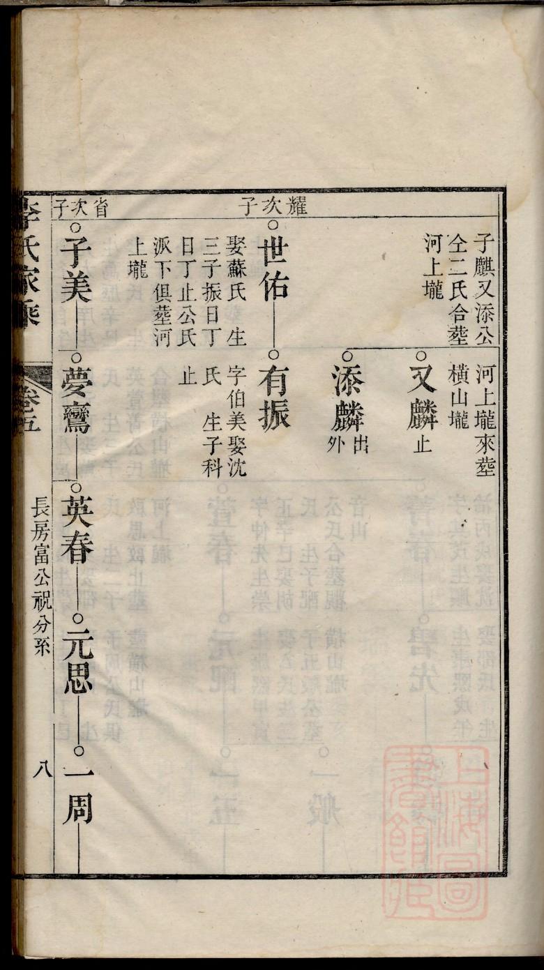 抄氏族谱家谱