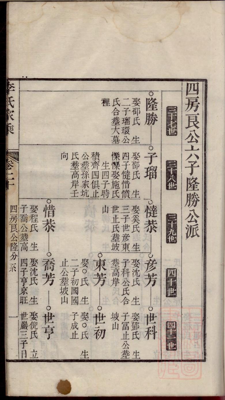 家风与家谱图