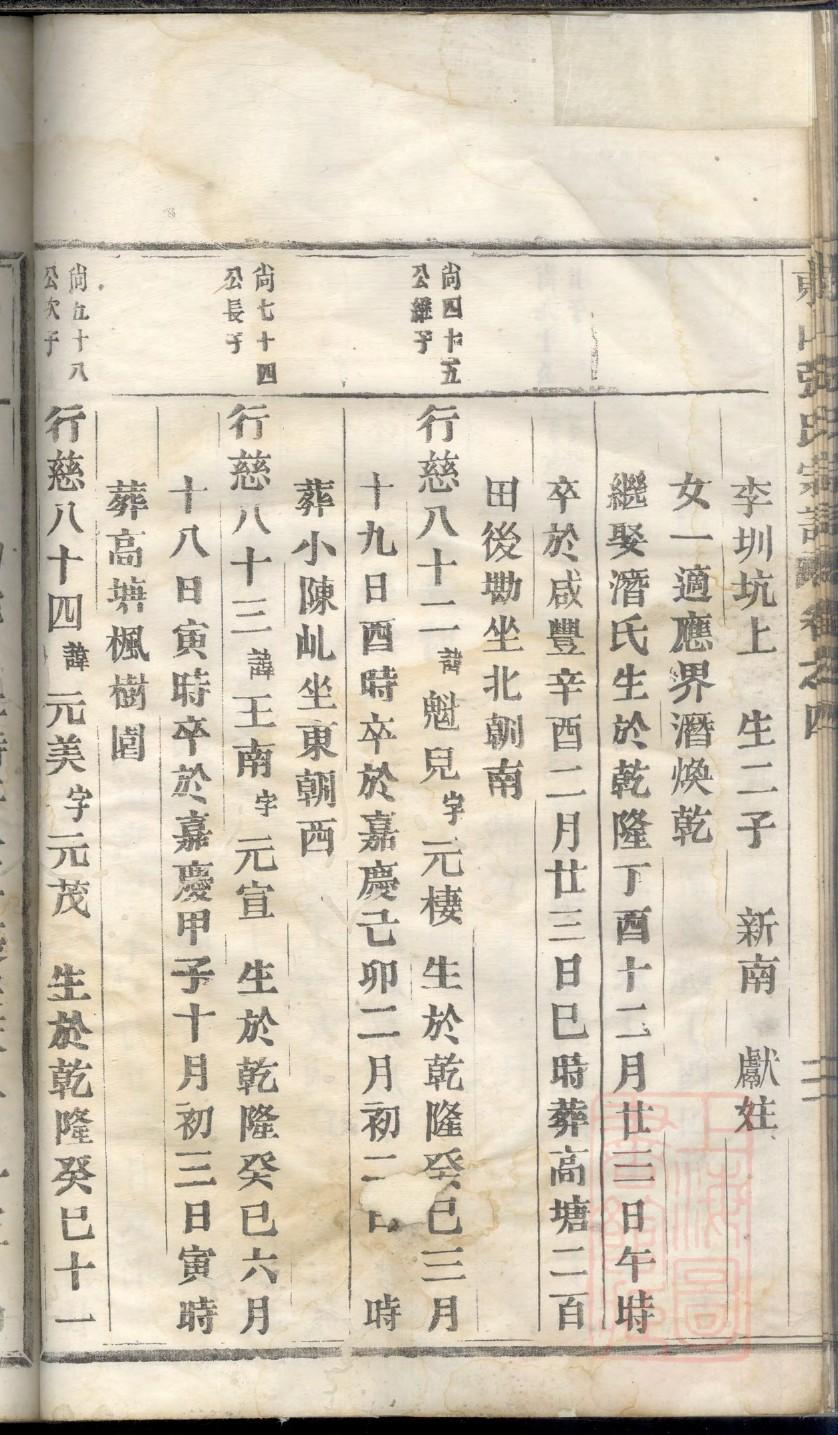 韩家家谱排列