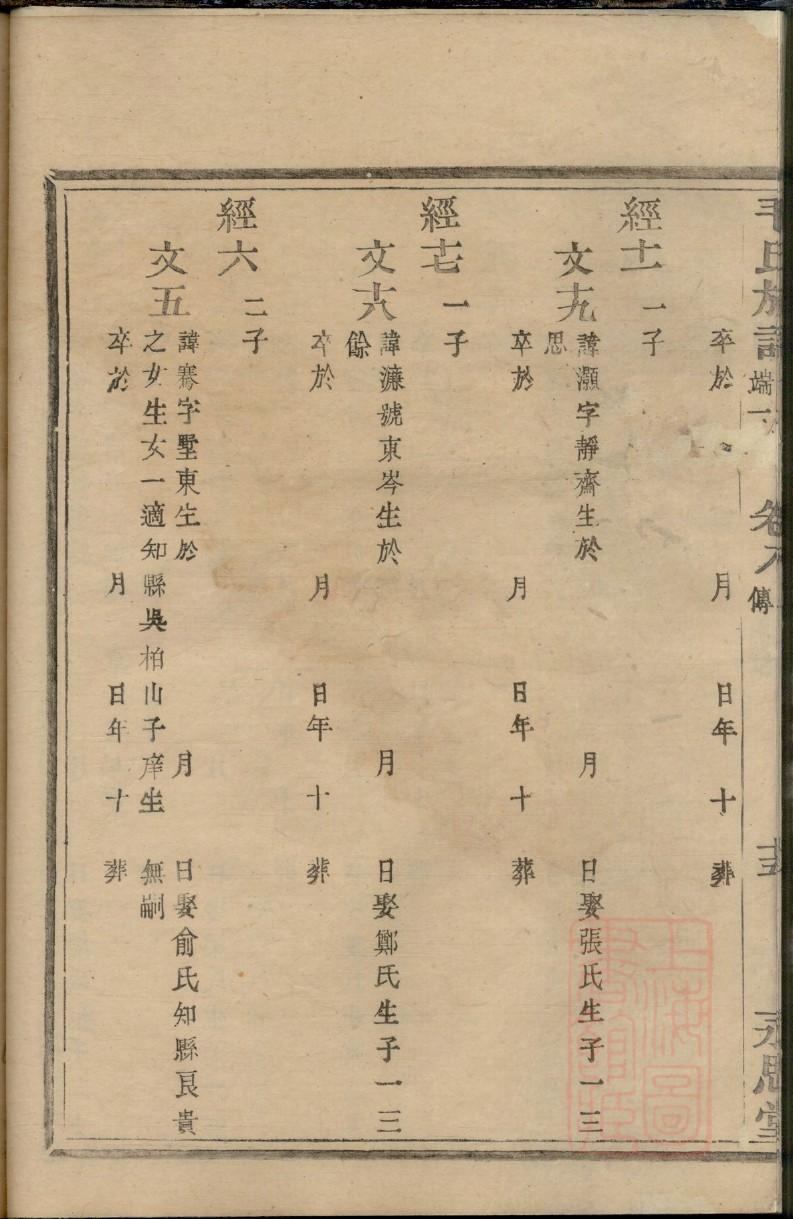 许氏家谱查询一览表