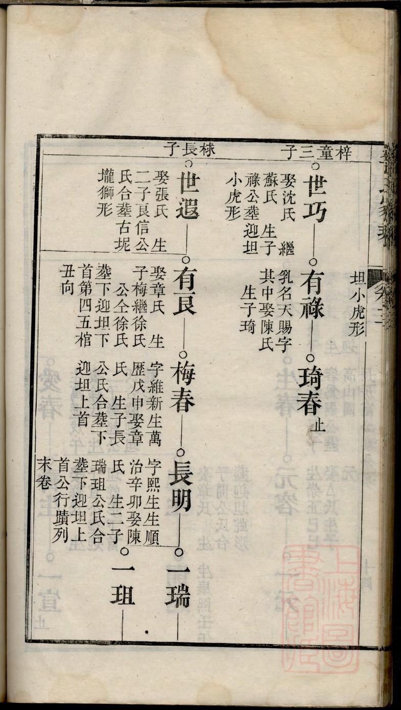 天水王氏家谱