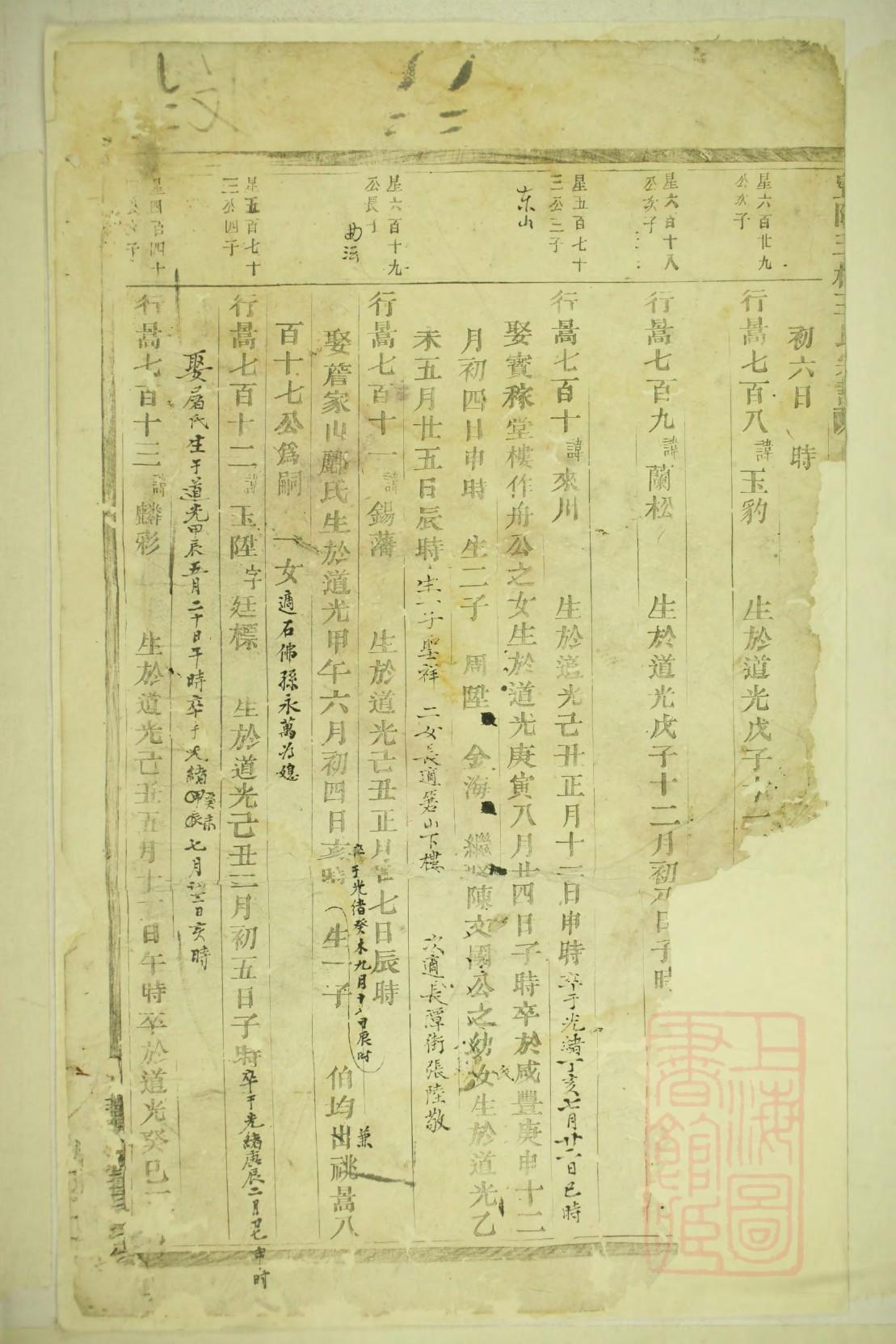 尚姓的来源和历史