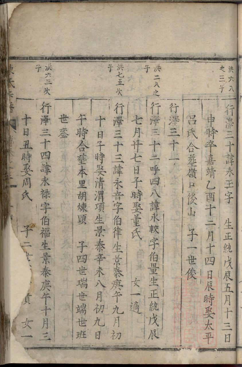周氏家谱湖北
